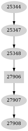 Dependency graph