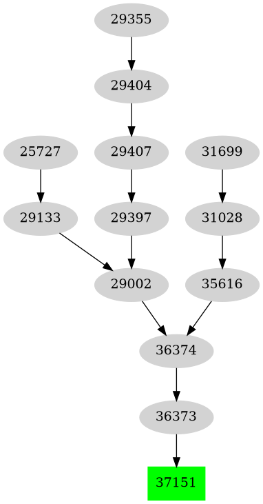 Dependency graph