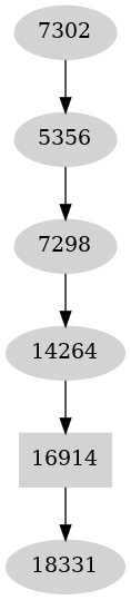 Dependency graph