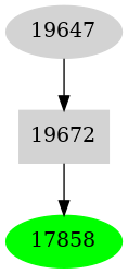 Dependency graph