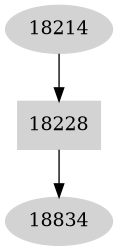 Dependency graph