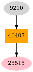 Dependency graph