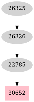 Dependency graph