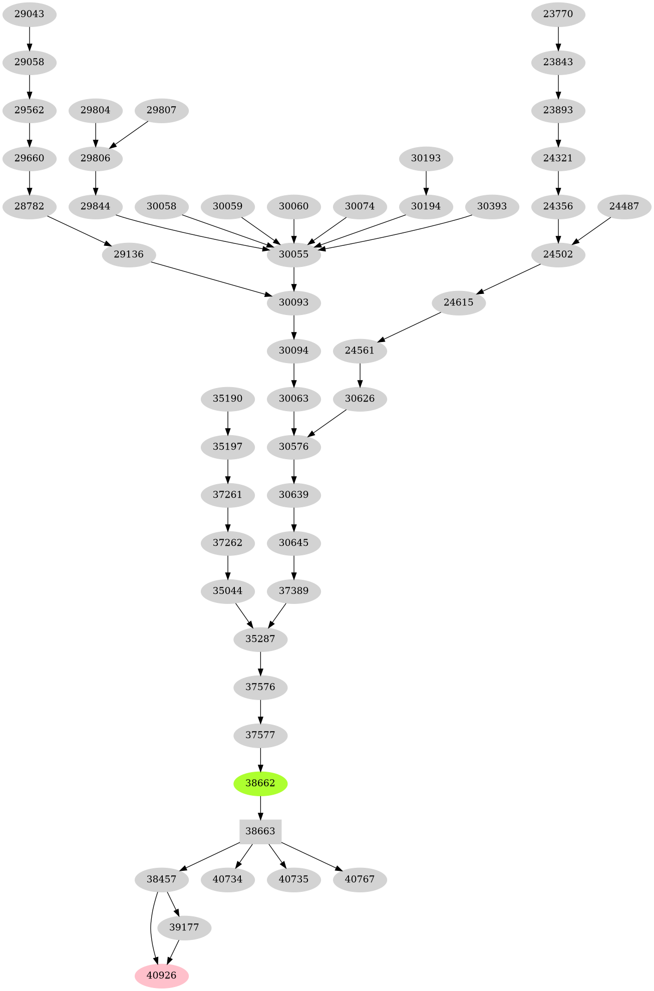 Dependency graph