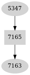 Dependency graph