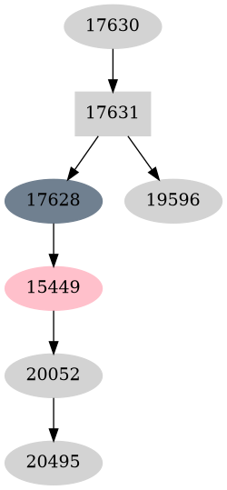 Dependency graph