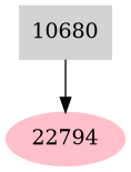Dependency graph