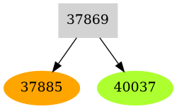 Dependency graph