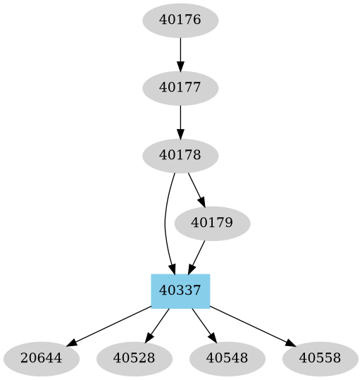 Dependency graph