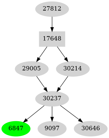 Dependency graph