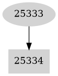 Dependency graph