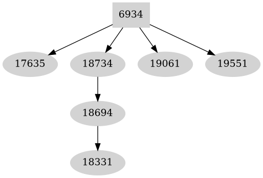 Dependency graph