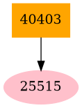 Dependency graph