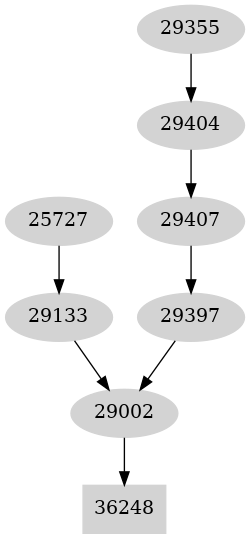 Dependency graph