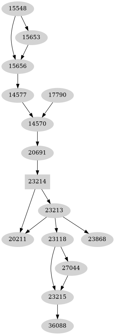 Dependency graph