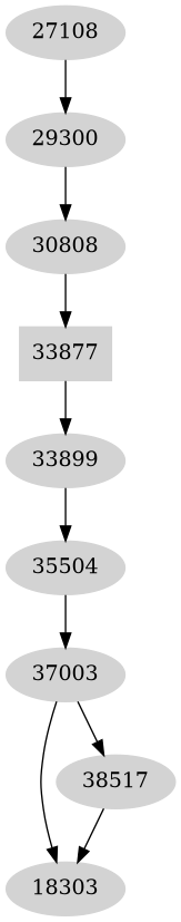 Dependency graph