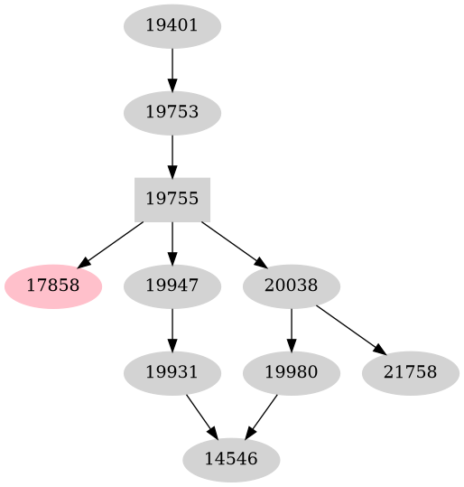 Dependency graph