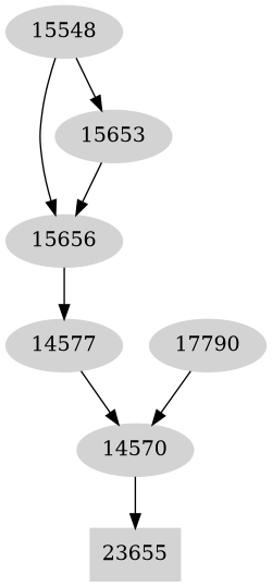 Dependency graph