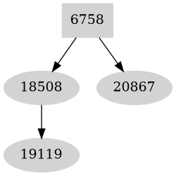 Dependency graph