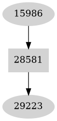 Dependency graph