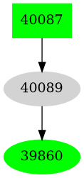 Dependency graph
