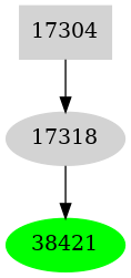 Dependency graph