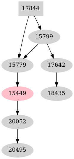 Dependency graph