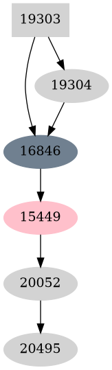 Dependency graph