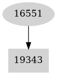 Dependency graph