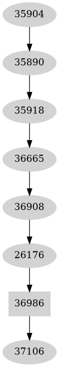 Dependency graph