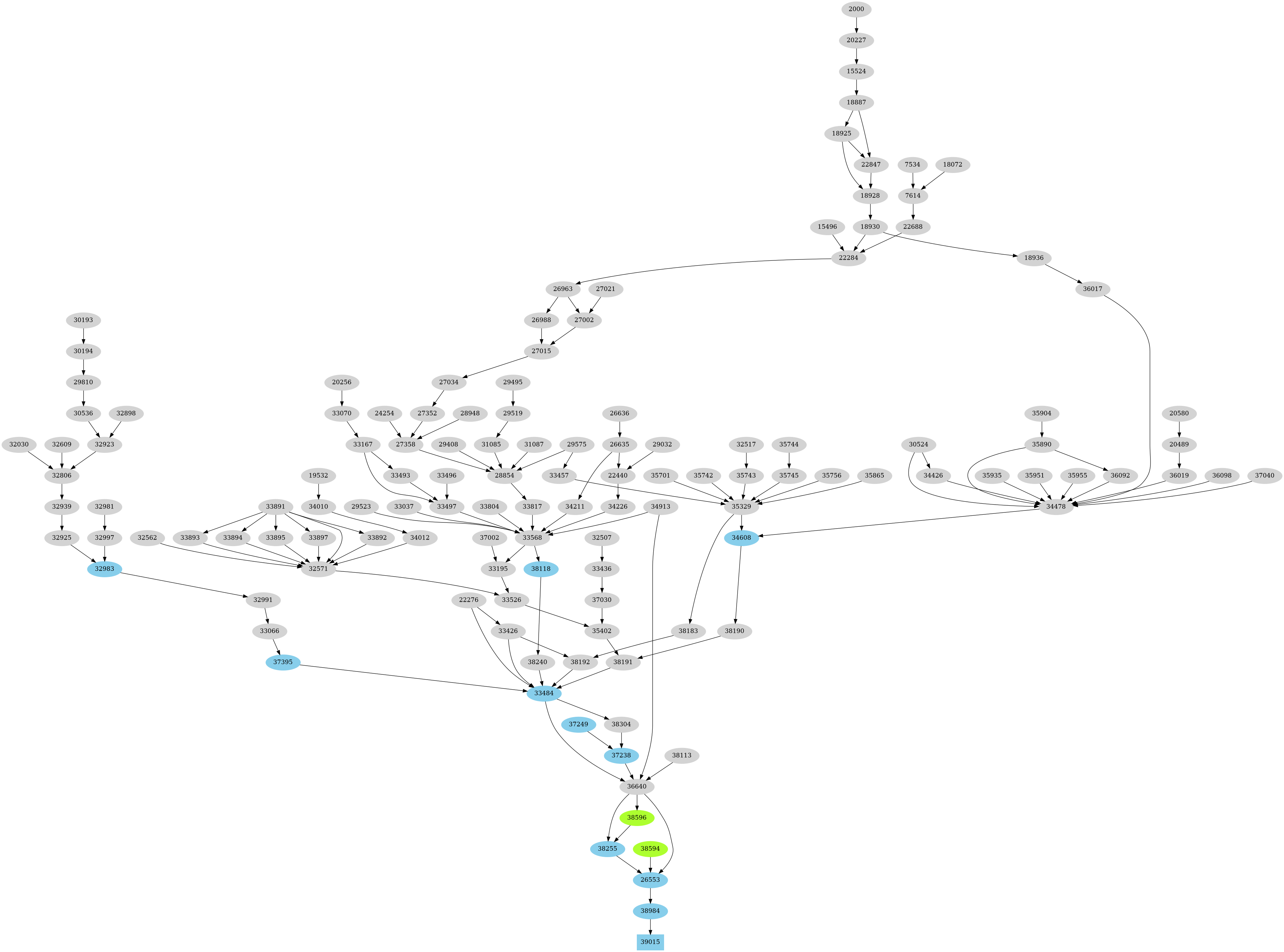 Dependency graph