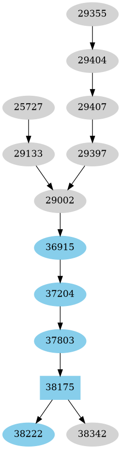 Dependency graph