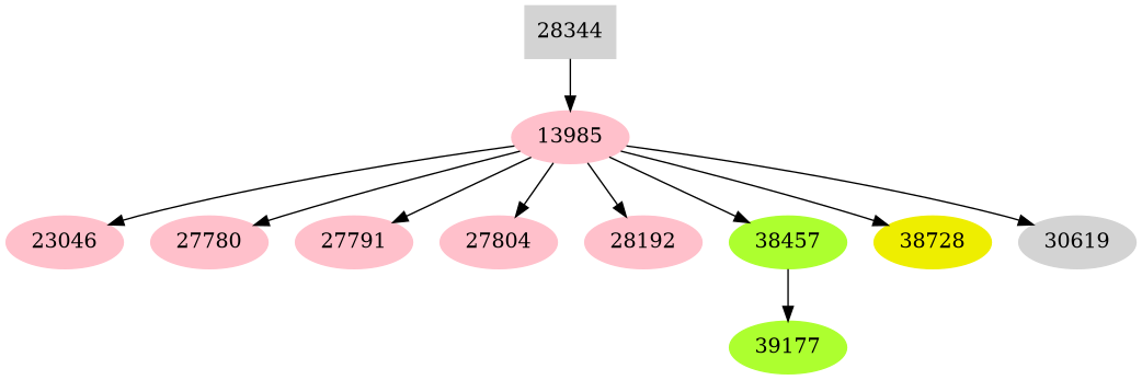 Dependency graph