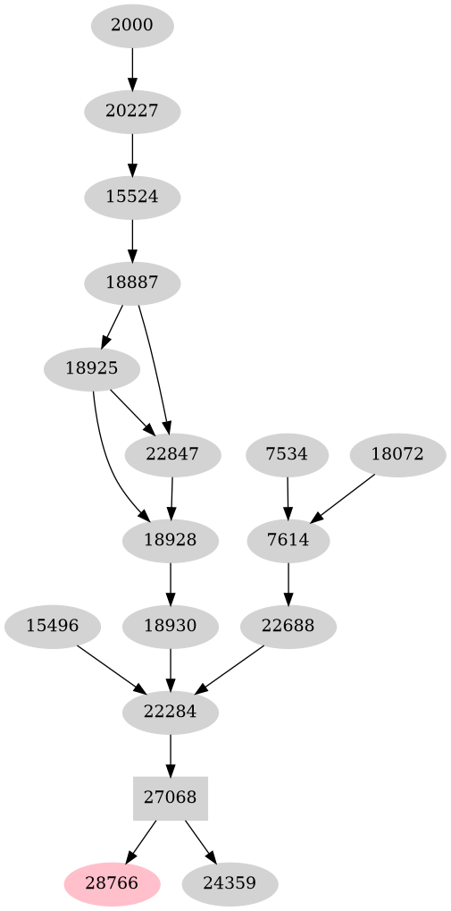 Dependency graph