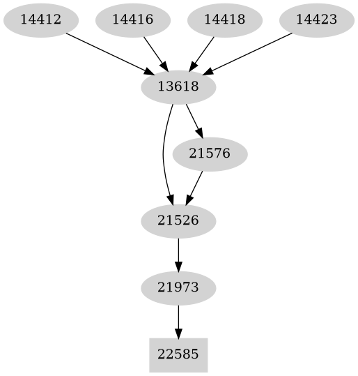 Dependency graph
