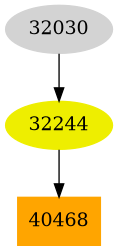 Dependency graph