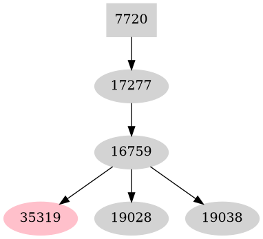 Dependency graph