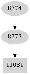Dependency graph