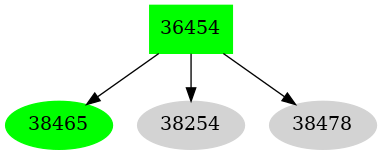 Dependency graph