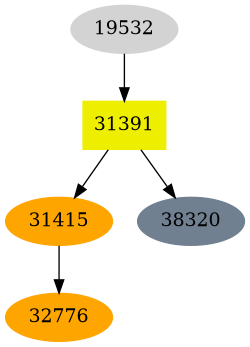 Dependency graph