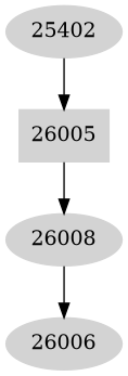 Dependency graph