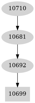 Dependency graph