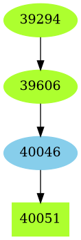 Dependency graph