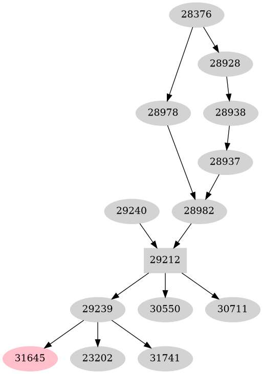 Dependency graph