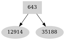 Dependency graph