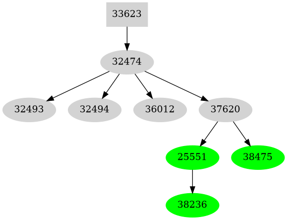 Dependency graph