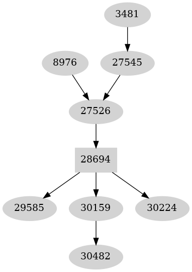 Dependency graph