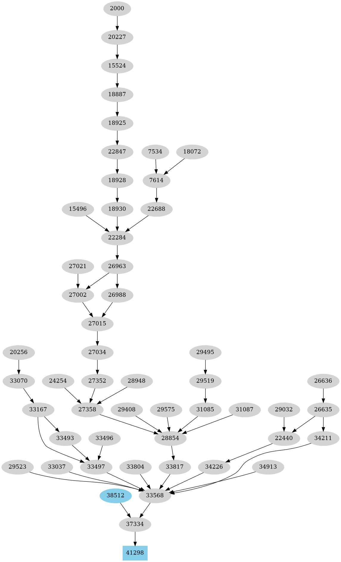 Dependency graph