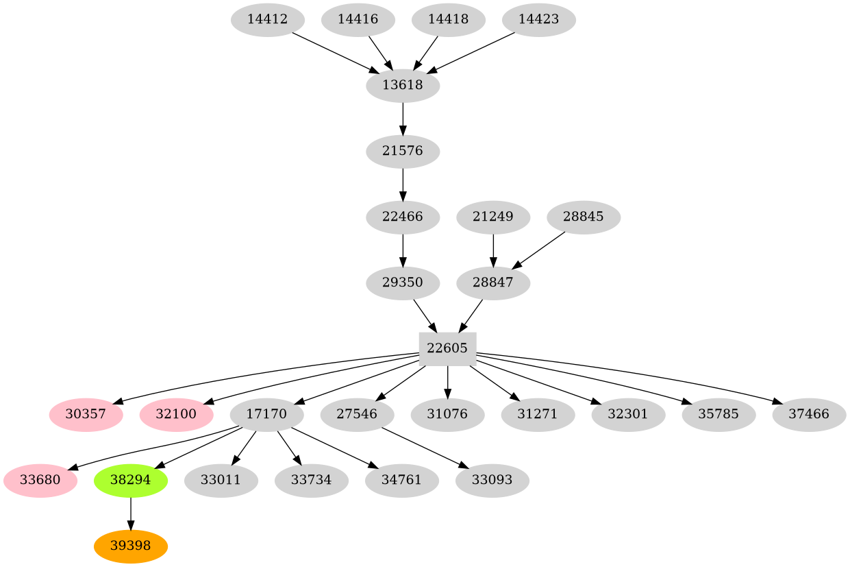 Dependency graph