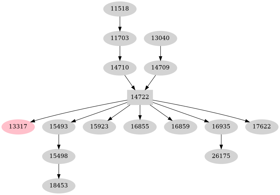 Dependency graph